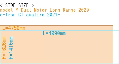 #model Y Dual Motor Long Range 2020- + e-tron GT quattro 2021-